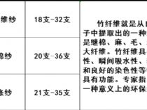 點(diǎn)擊查看詳細(xì)信息<br>標(biāo)題：211玉竹纖維紗產(chǎn)品介紹？竹纖維滌綸紗 有機(jī)棉竹纖維紗華濰13953623126 閱讀次數(shù)：757