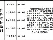 點(diǎn)擊查看詳細(xì)信息<br>標(biāo)題：211渦流紡竹纖維紗 竹纖維良好棉紗 天竹纖維竹纖維華濰13953623126 閱讀次數(shù)：807
